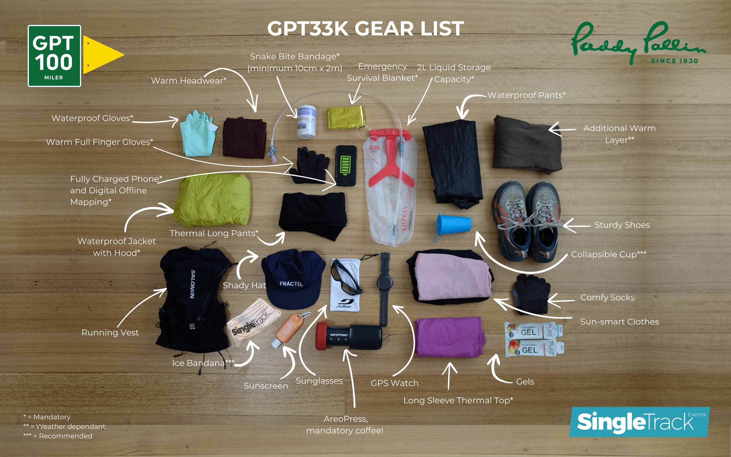 GPT_2026_Gear Flatlay_33k.png