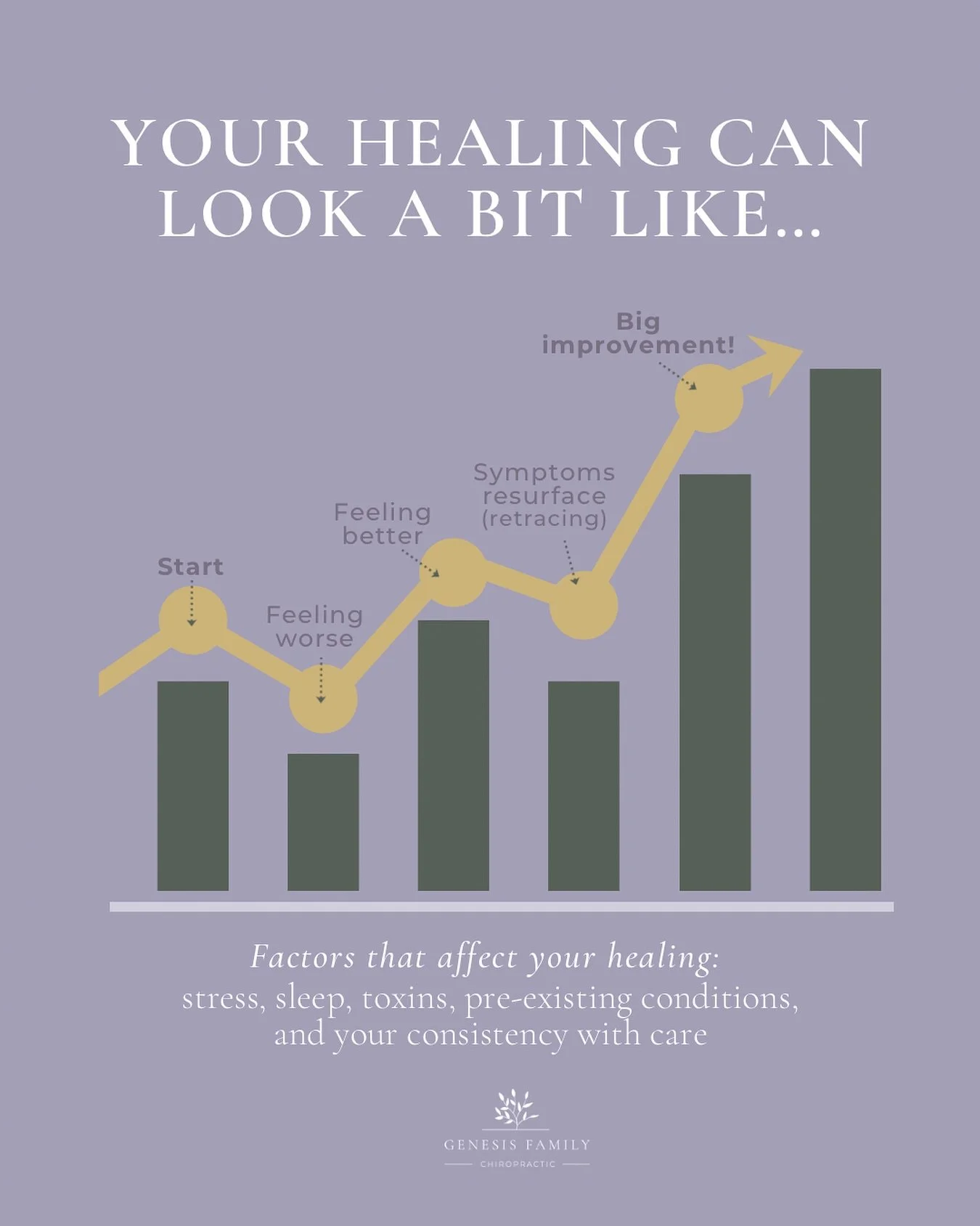 Healing is rarely linear &mdash; and that&rsquo;s especially true when it comes to the nervous system. Progress often looks like an up-and-down pattern as the body learns to regulate, adapt, and respond differently to stress over time.

Consistency i