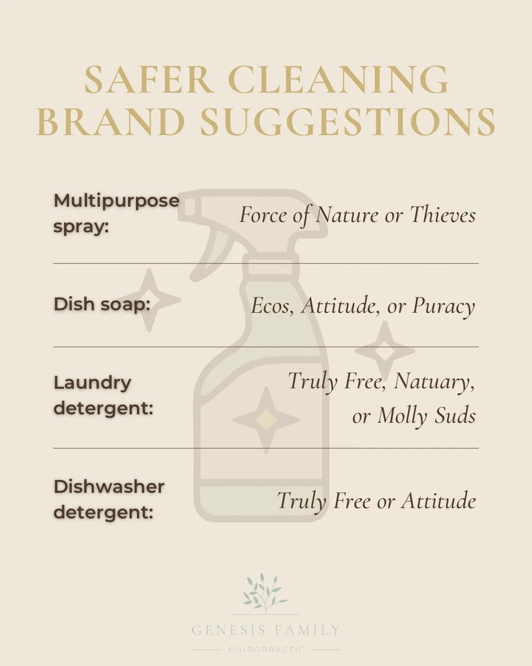🤍🫧 What we use in our homes every day matters more than we often realize.

Many conventional cleaning and hygiene products contain fragrances and chemicals that can disrupt the nervous system, hormones, and immune balance&mdash;especially for kids,
