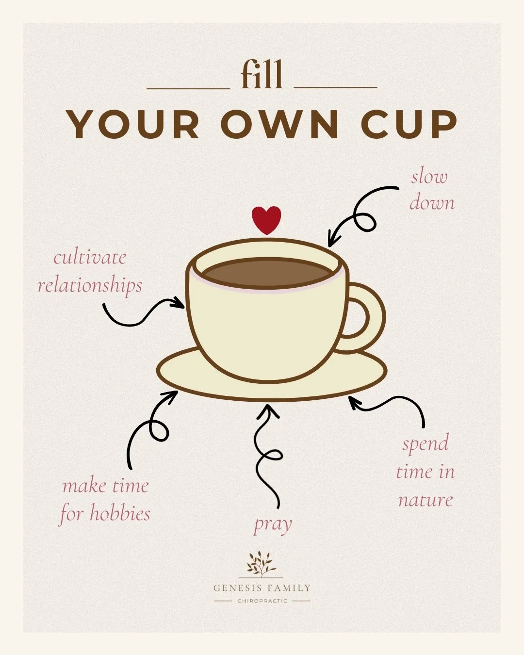 ✝️Scripture reminds us that our bodies are temples of the Holy Spirit (1 Corinthians 6:19&ndash;20), and caring for them is an act of stewardship&mdash;not selfishness.

😴Rest, prayer, community, time in creation, and moments of stillness help us ab