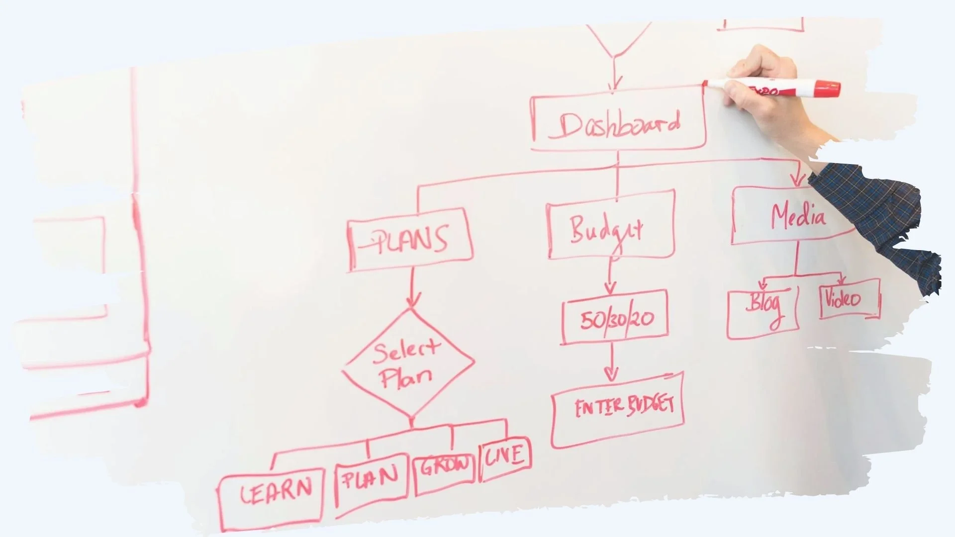 Is the PMP Still the Gold Standard, or Just a Gatekeeper?