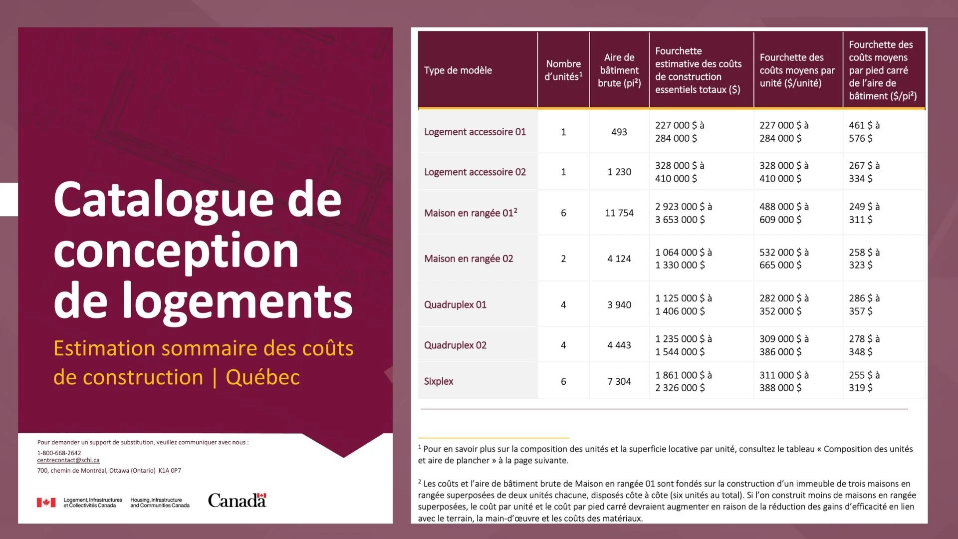 SCHL Le tableau ci-dessous présente les fourchettes estimatives des coûts de construction essentiels prévus pour les différents types de modèles tirés du Catalogue de conception de logements.  Montréal, Québec.
