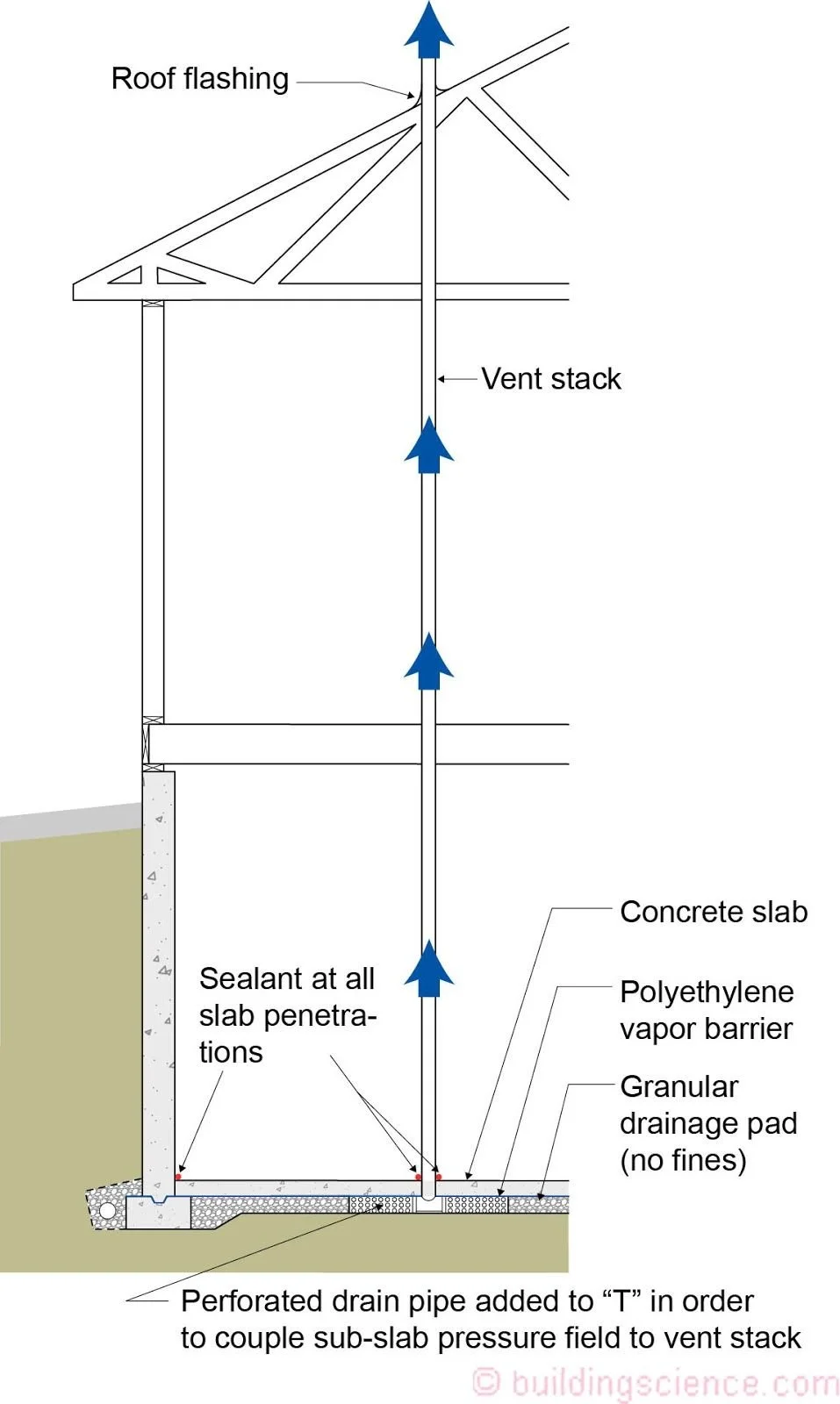 “Concrete basement foundation section drawings showing structural details and construction design for residential or commercial buildings.