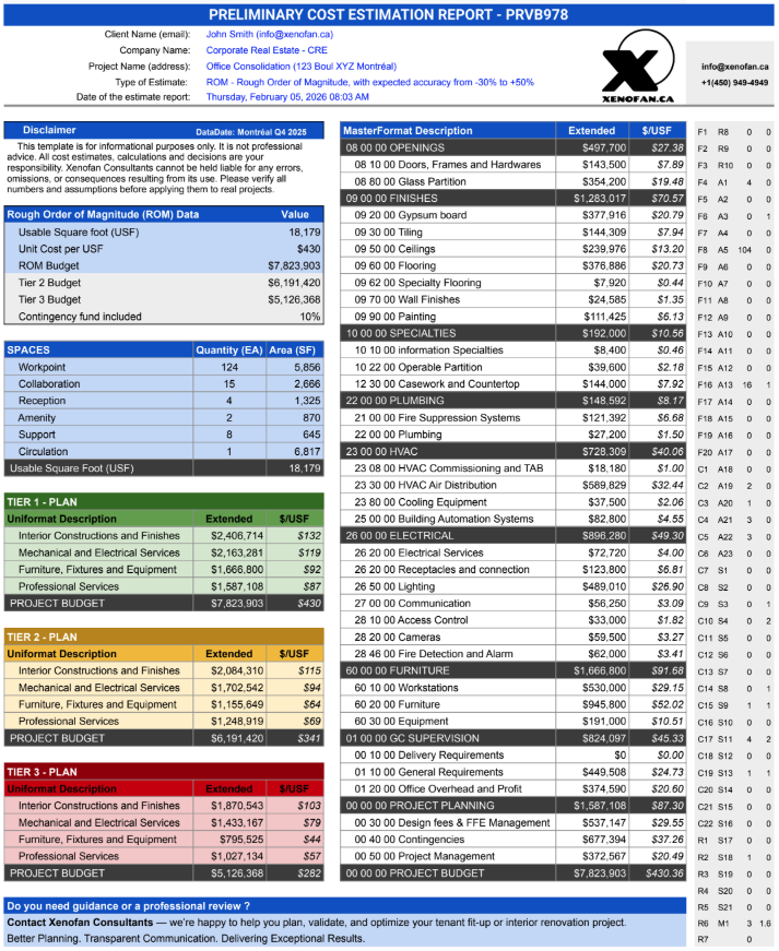 An image showing a budget estimating report for an office renovation. The unit cost is $430 par square foot and a total of $7.8 million dollars.