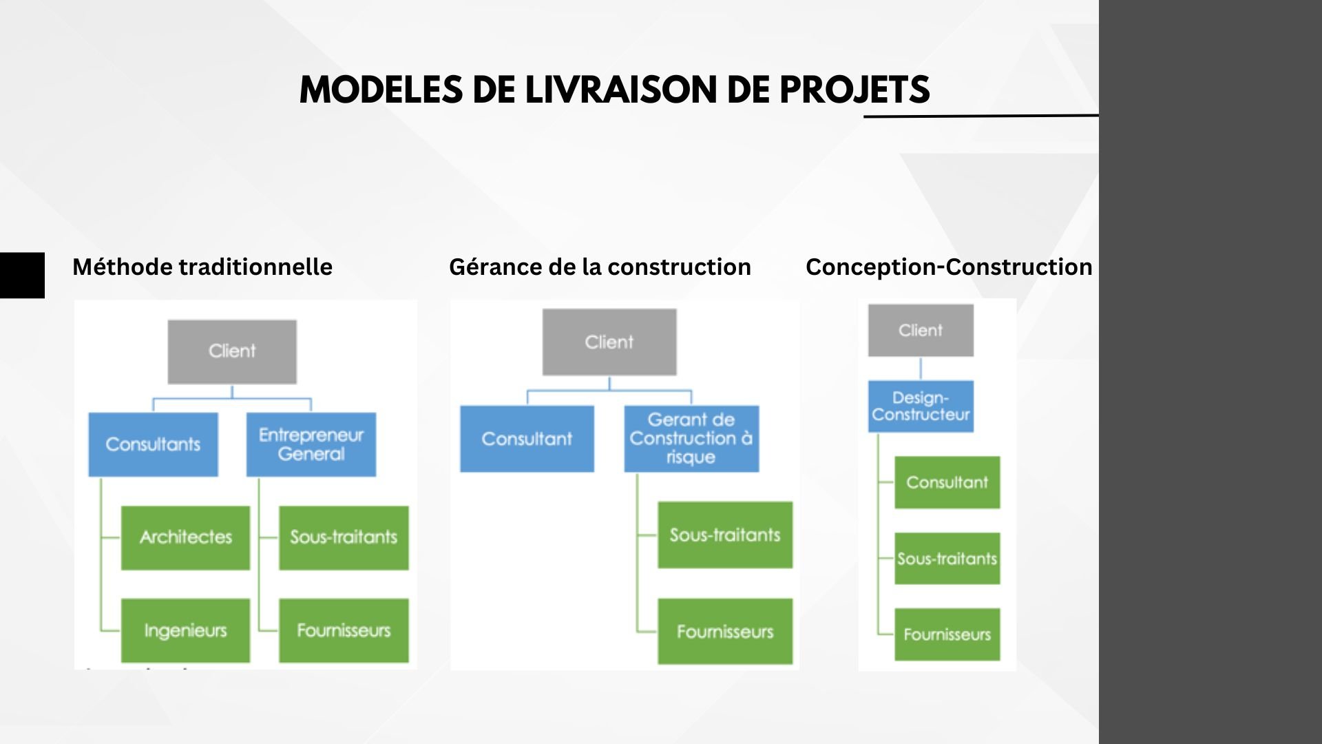 Modes ou modèles de livraison des projets. Conception-Construction, gérance des projets, entrepreneur général
