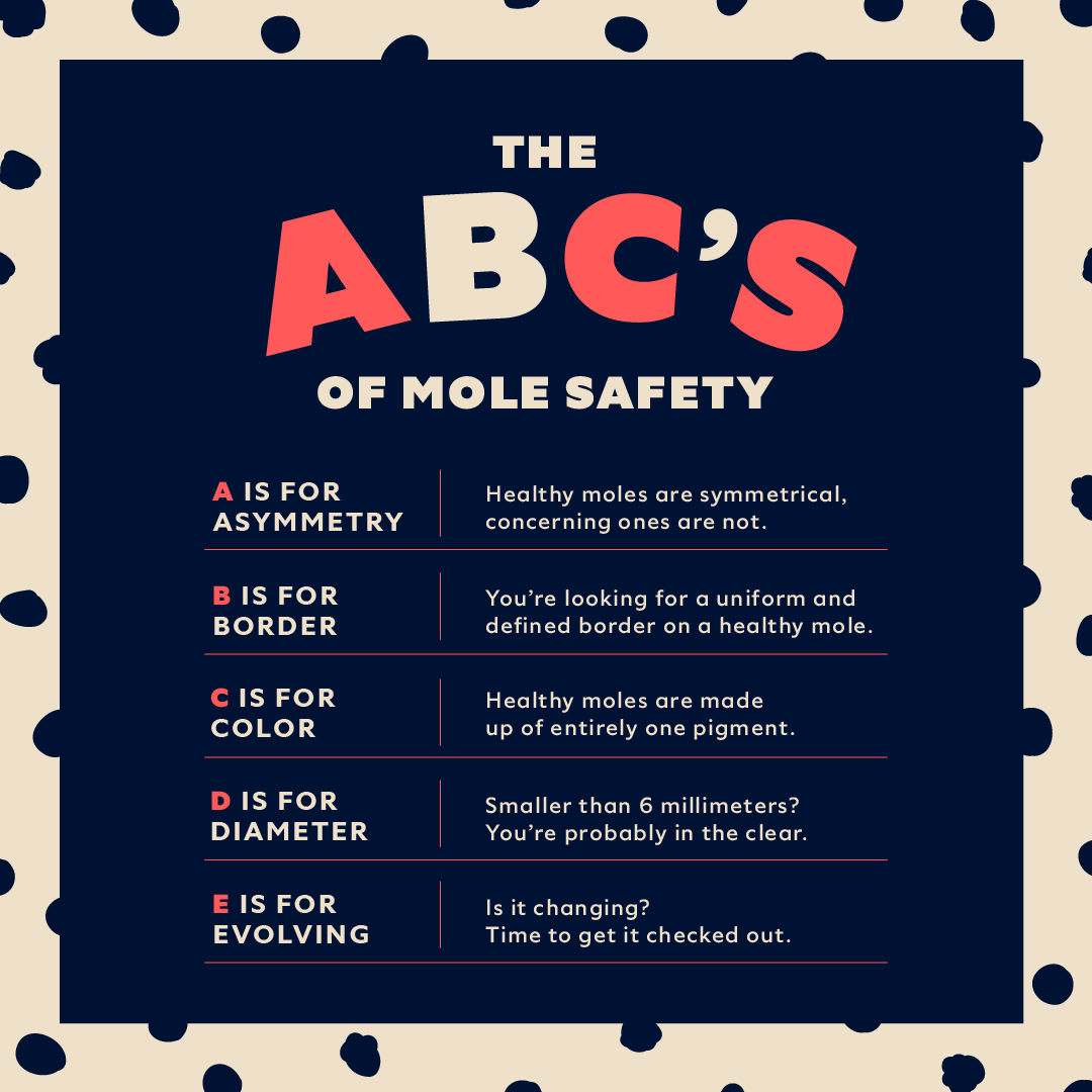 OrganicSocial_May.2021_MoleABCsFacts.png