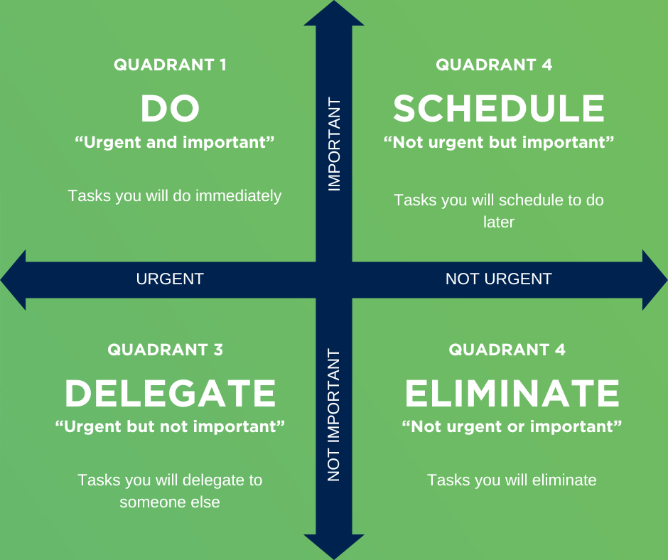 Mastering Time and Priorities: how the Urgent vs Important Matrix can ...