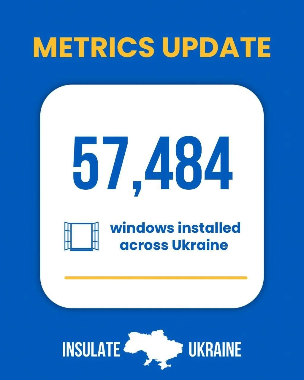“Over 57,000 windows. 20,000+ Ukrainians helped. And we’re rebuilding hope, one home at a time.”
To date, our work has brought warmth and protection to more than 20,000 Ukrainians.
This is just the next step in a much larger journ
