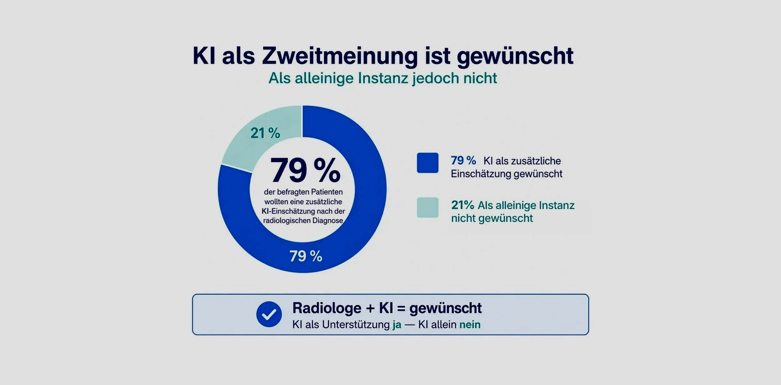 Was Patienten wirklich von KI in der Diagnostik erwarten