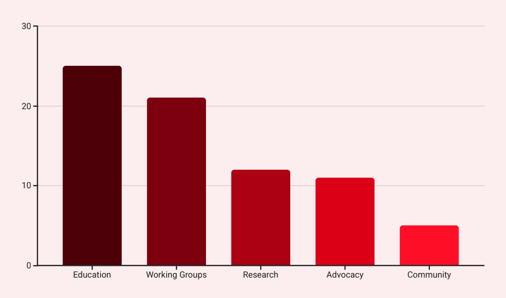 Two-Tier Priority Structure