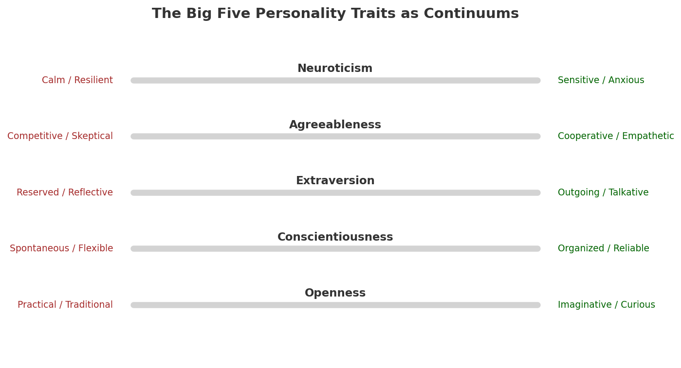 Big_Five_Continuum.png