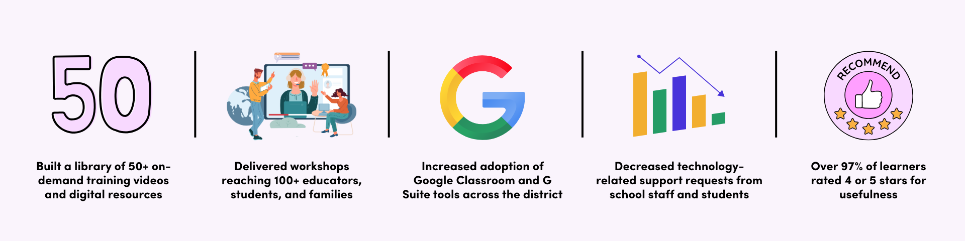 Digital Literacy — Franchesca Frias