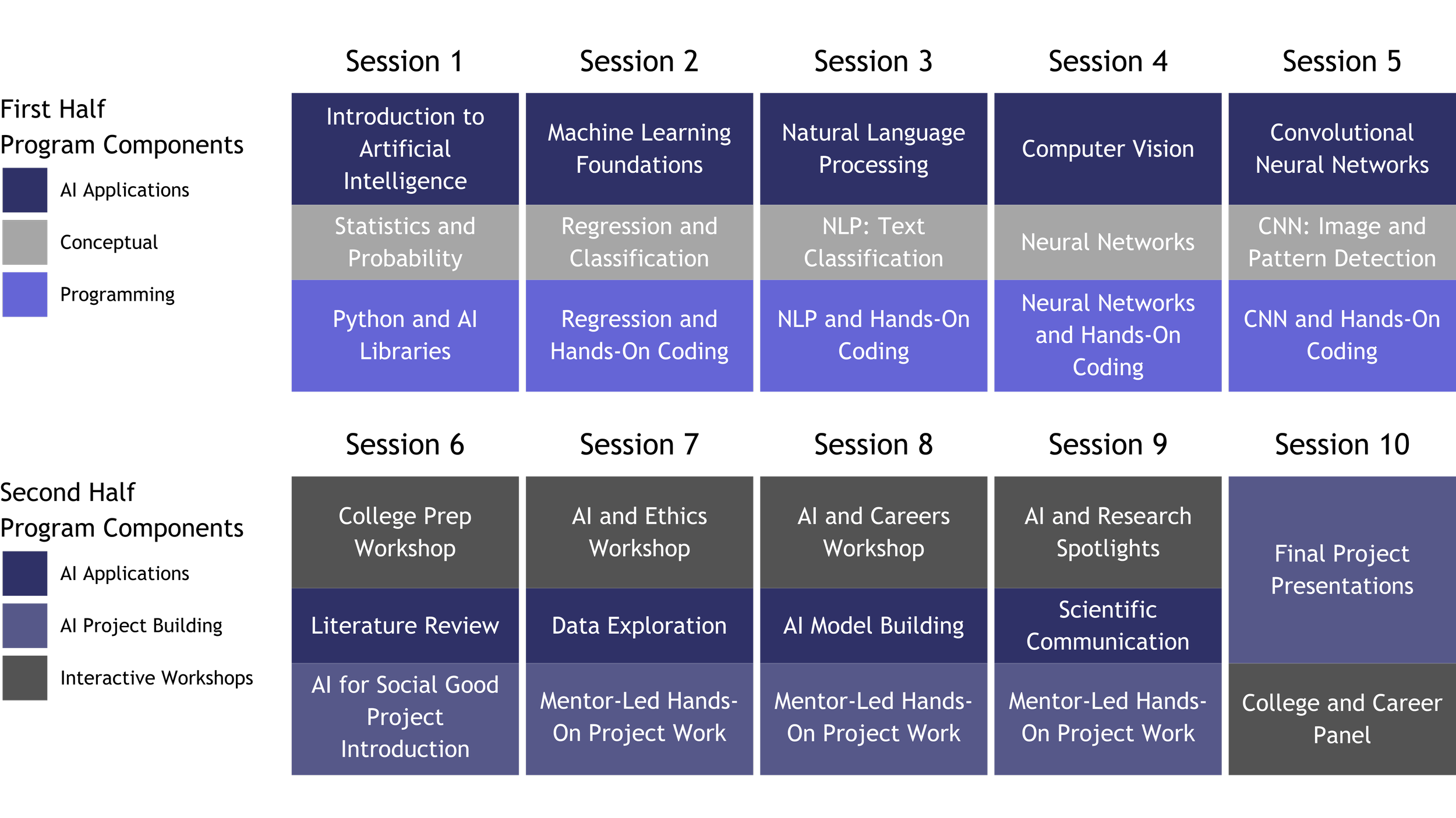 Artificial Intelligence High School Program Overview — Inspirit AI