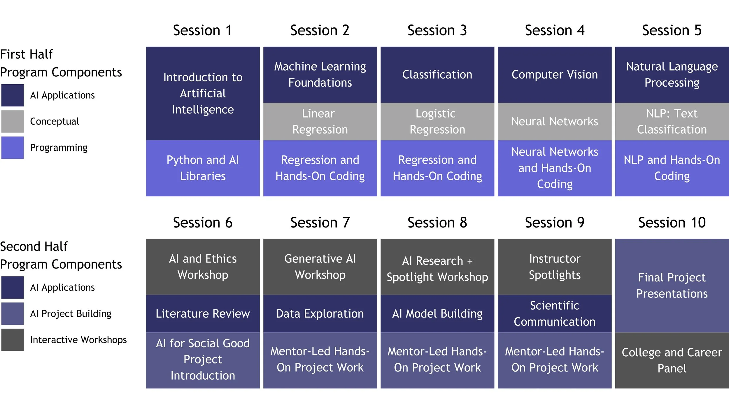 AI for High School Students - Join The AI Scholars Program — Inspirit AI