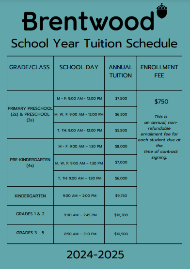 Admissions — Brentwood
