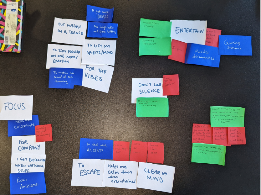 Fig. 10: Affinity diagram to organise the information gathered during the graffiti wall experiment