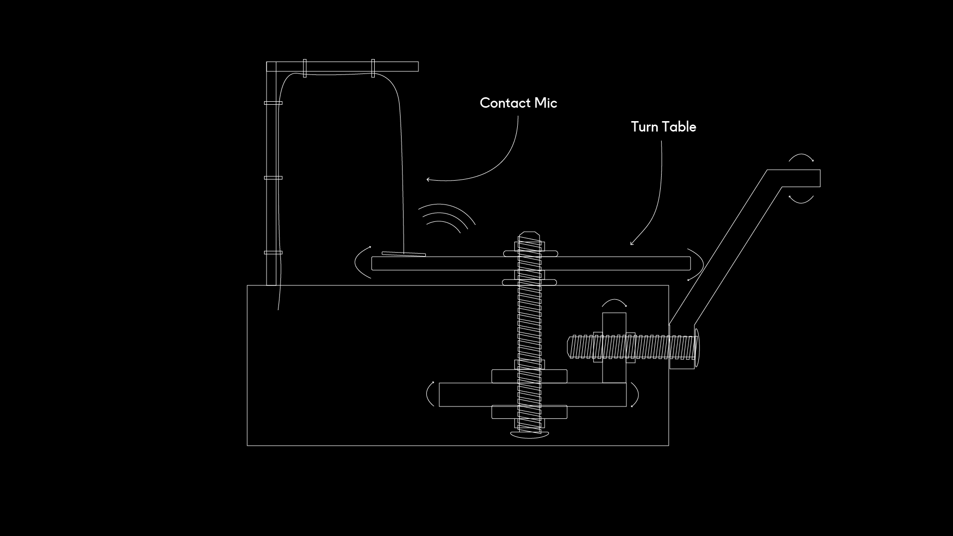 Structure of the Shroombox