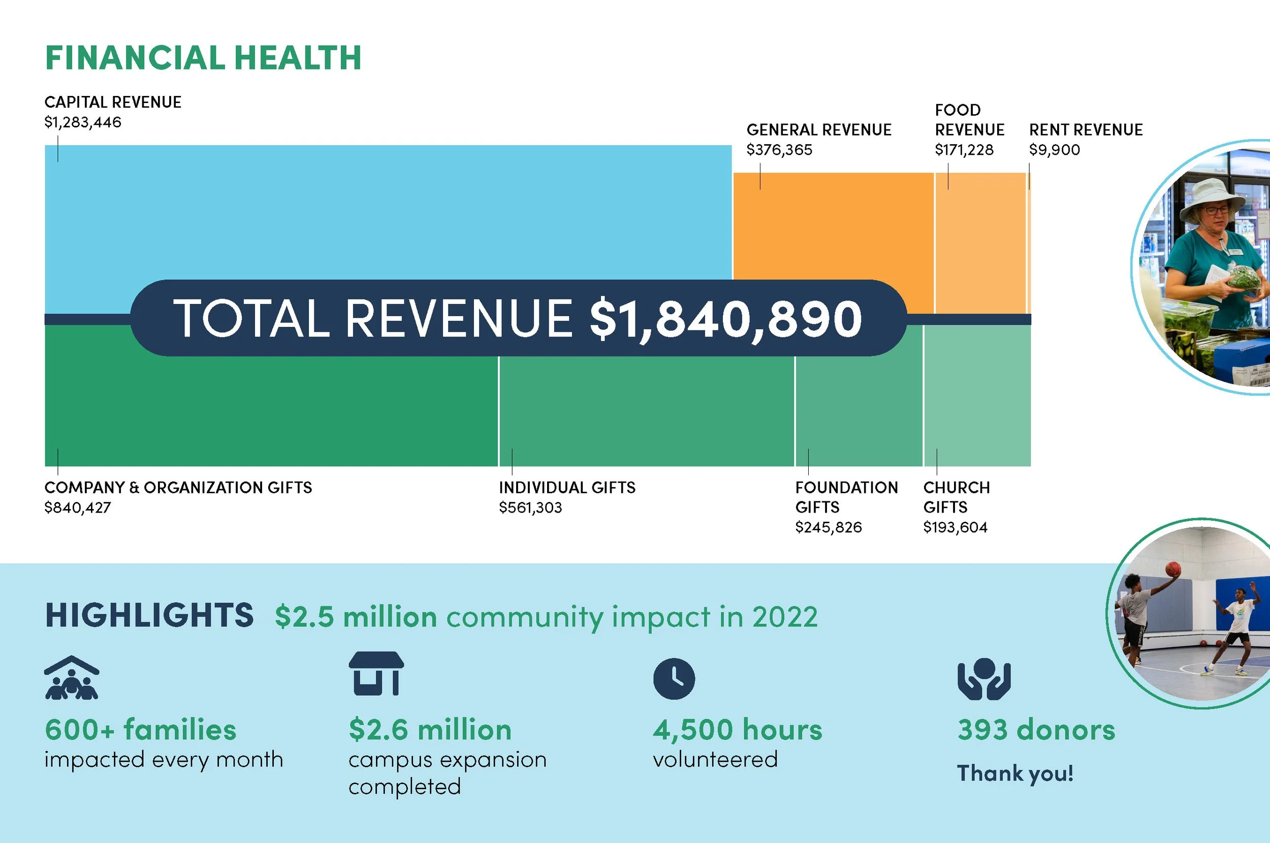 SOH_2022 Impact Report_Page_2.jpg