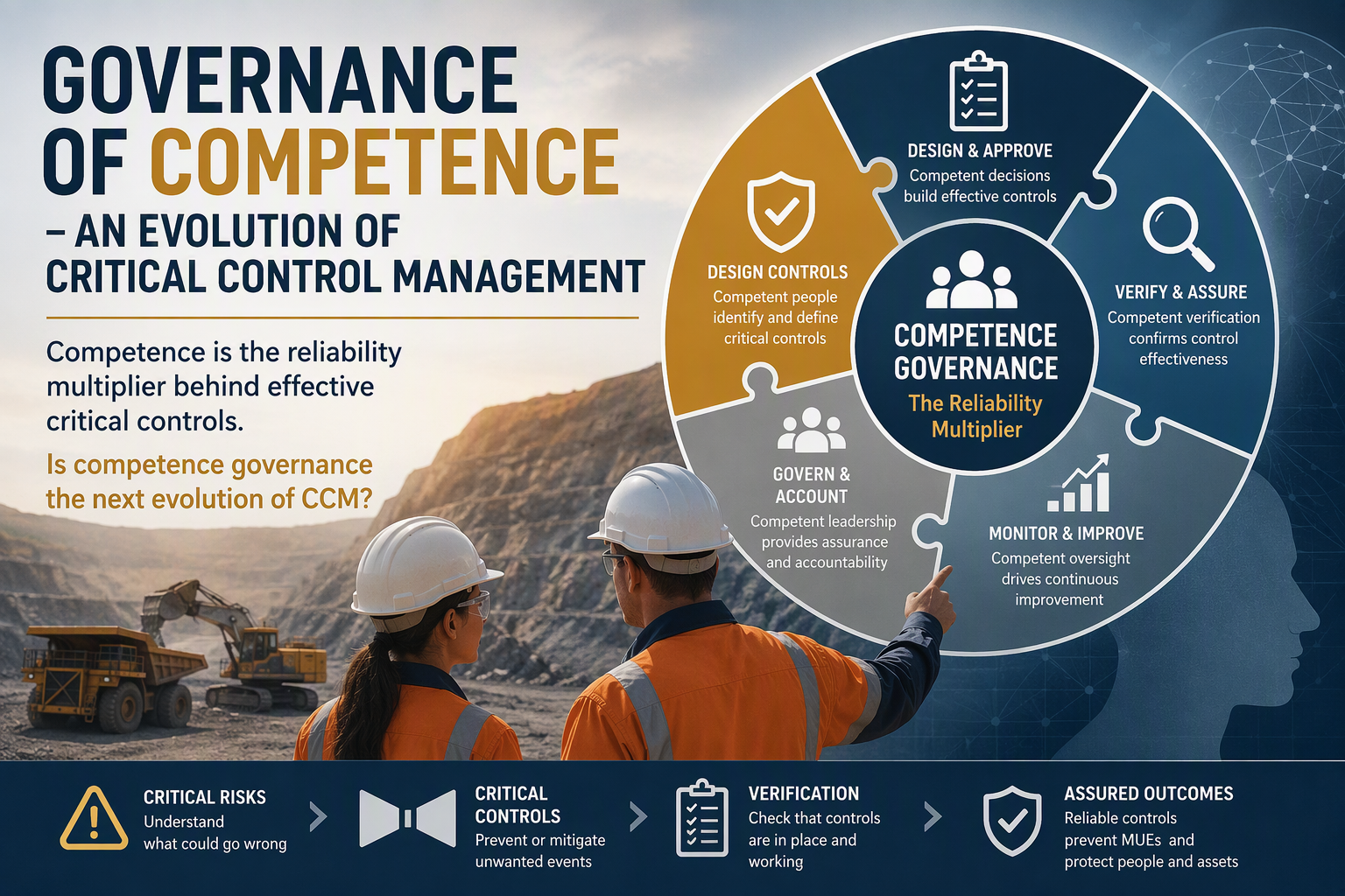 Governance of Competence – an evolution of Critical Control Management
