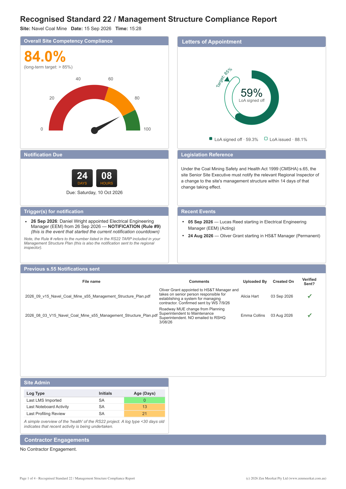 New Compliance Report Released