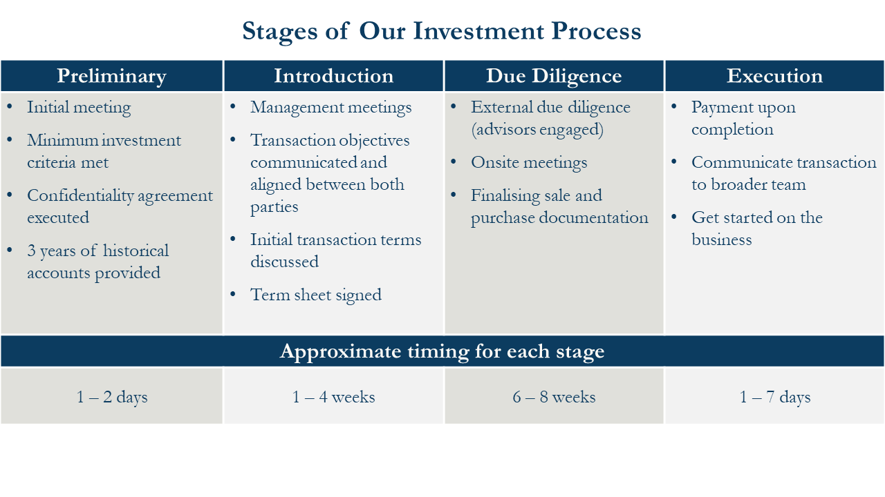 Investment Process — Australian Equity Partners