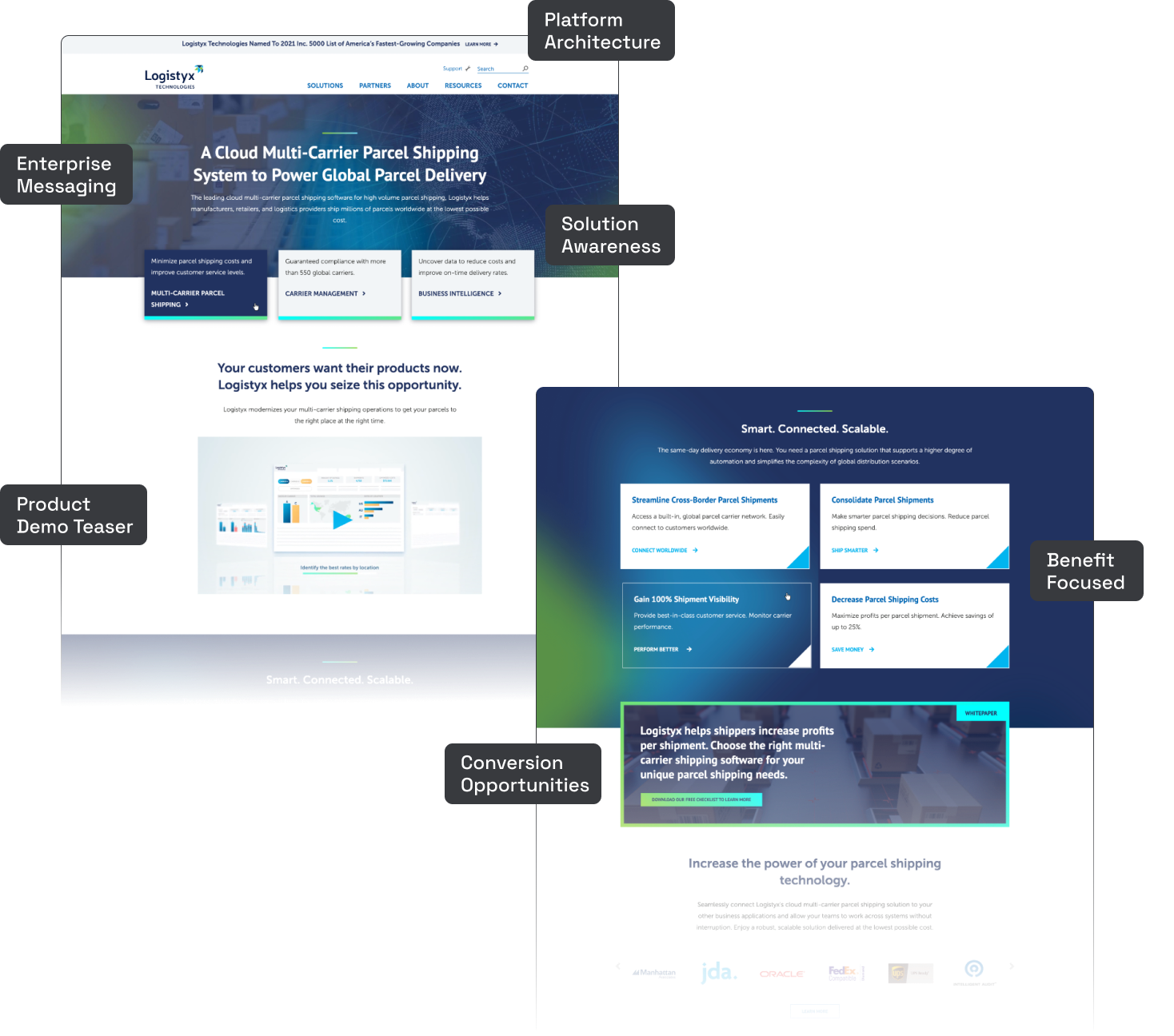 Enterprise-focused Phase 2 homepage evolving from MVP to platform architecture messaging, elevating solution awareness, product demonstration, benefit-led content blocks, and clear conversion pathways.
