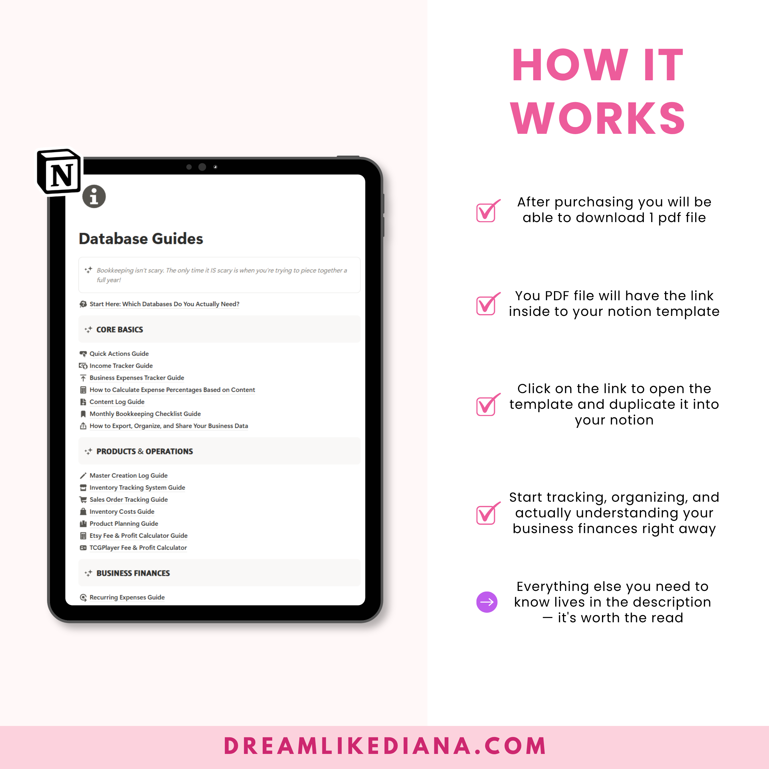 iPad displaying Database Guides topic list beside "How It Works" steps. Bold pink header. dreamlikediana.com at bottom.