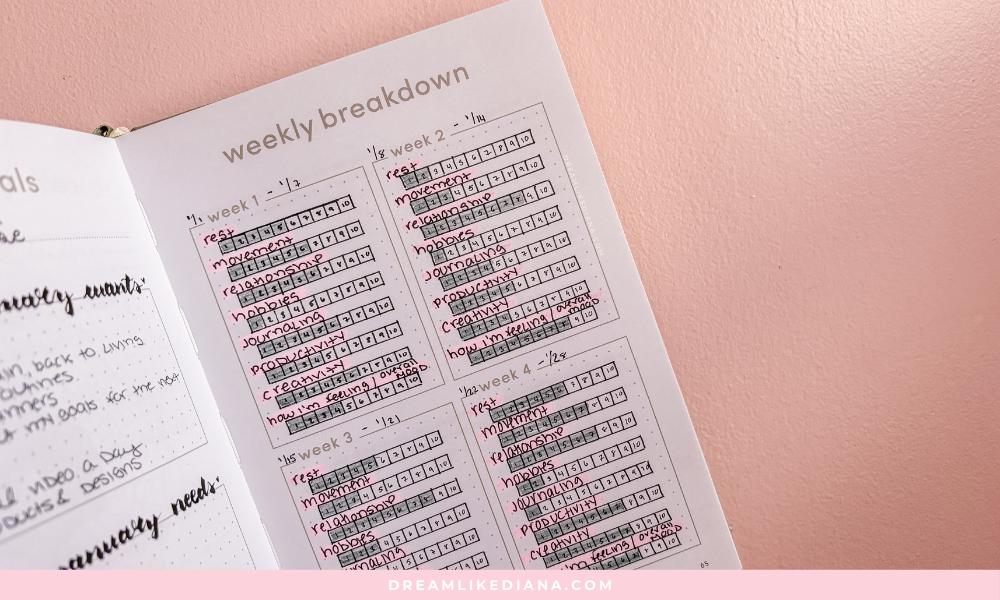 Open planner on a pink surface showing a "weekly breakdown" of four weeks. Each week has a list of tasks. Handwritten notes suggest planning and productivity.