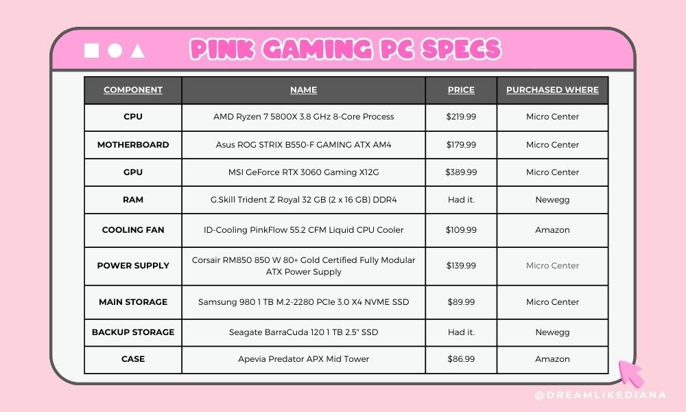 Fundy's Gaming Setup: List of Fundy's Gaming Gear Specs, PC Specs, and more