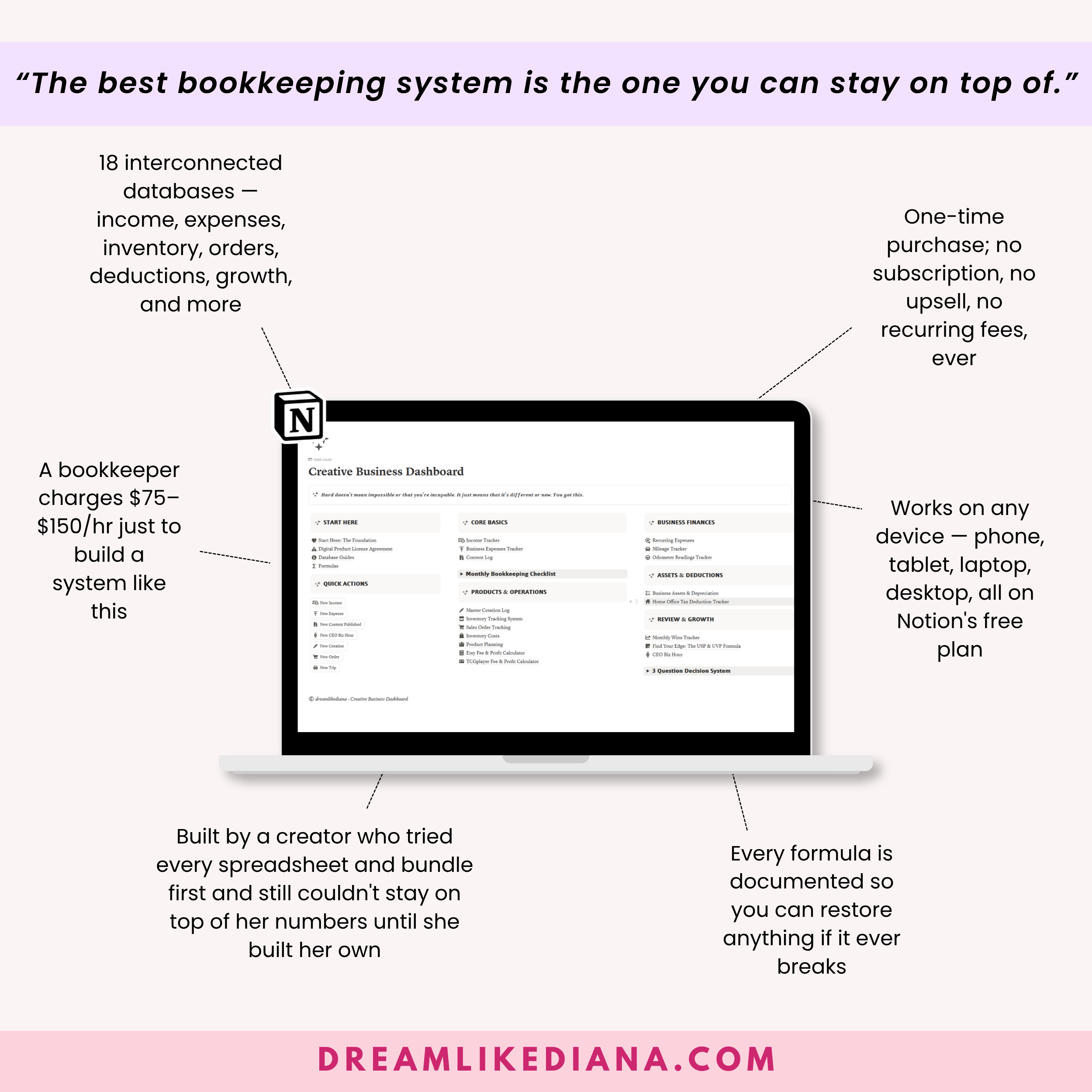 Laptop showing bookkeeping dashboard with callout annotations. Purple banner: "The best bookkeeping system is the one you can stay on top of."
