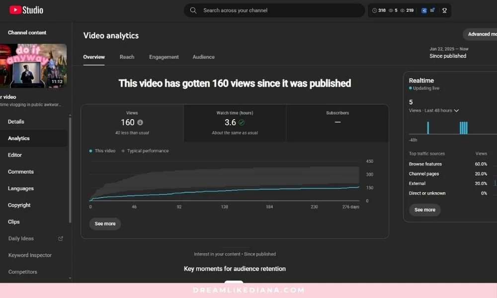 ouTube Studio analytics dashboard showing video performance. Video received 160 views and 3.6 watch hours. Realtime traffic shows 5 views in the last 48 hours.