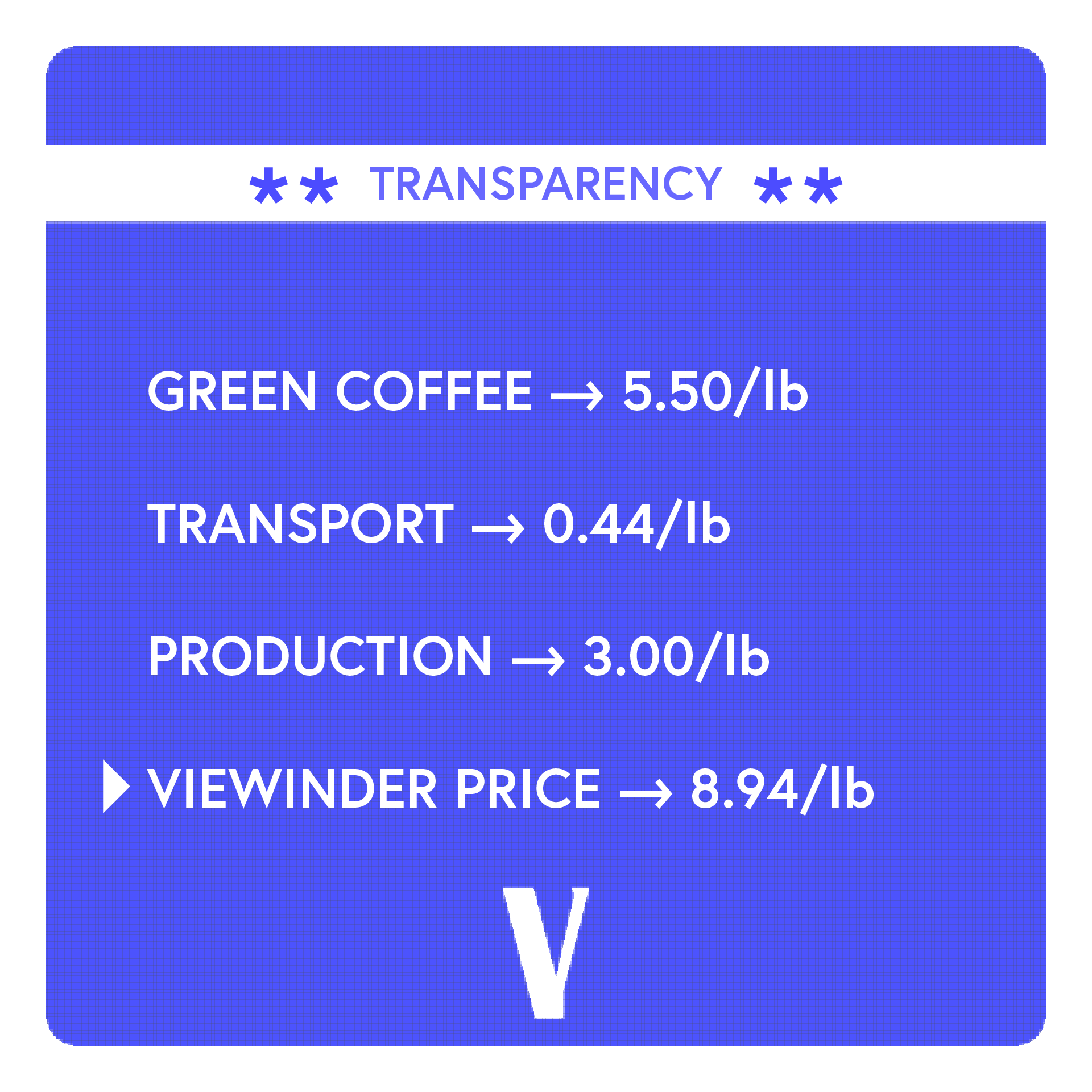 CAROLINA ESTATE — Viewfinder Coffee Roasters