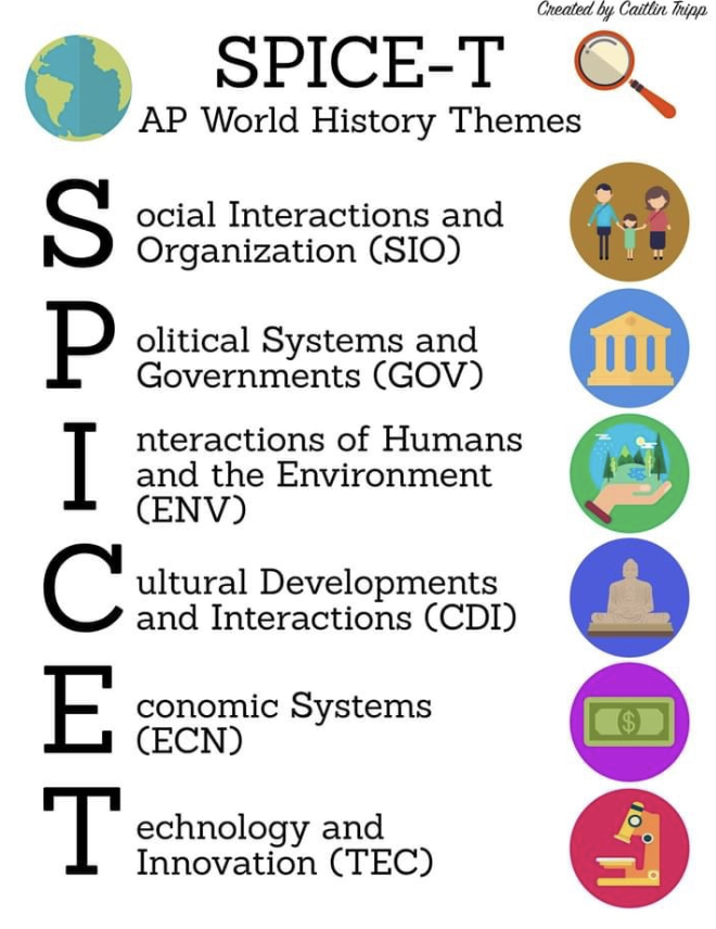 SPICE-T Method Explained: The AP World History Study Guide