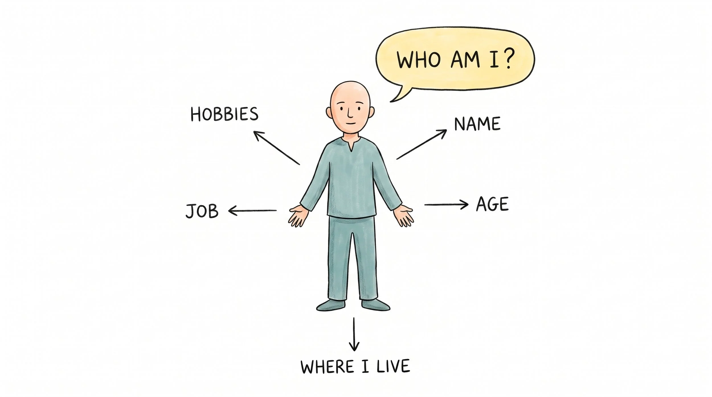 How to Know Yourself?
