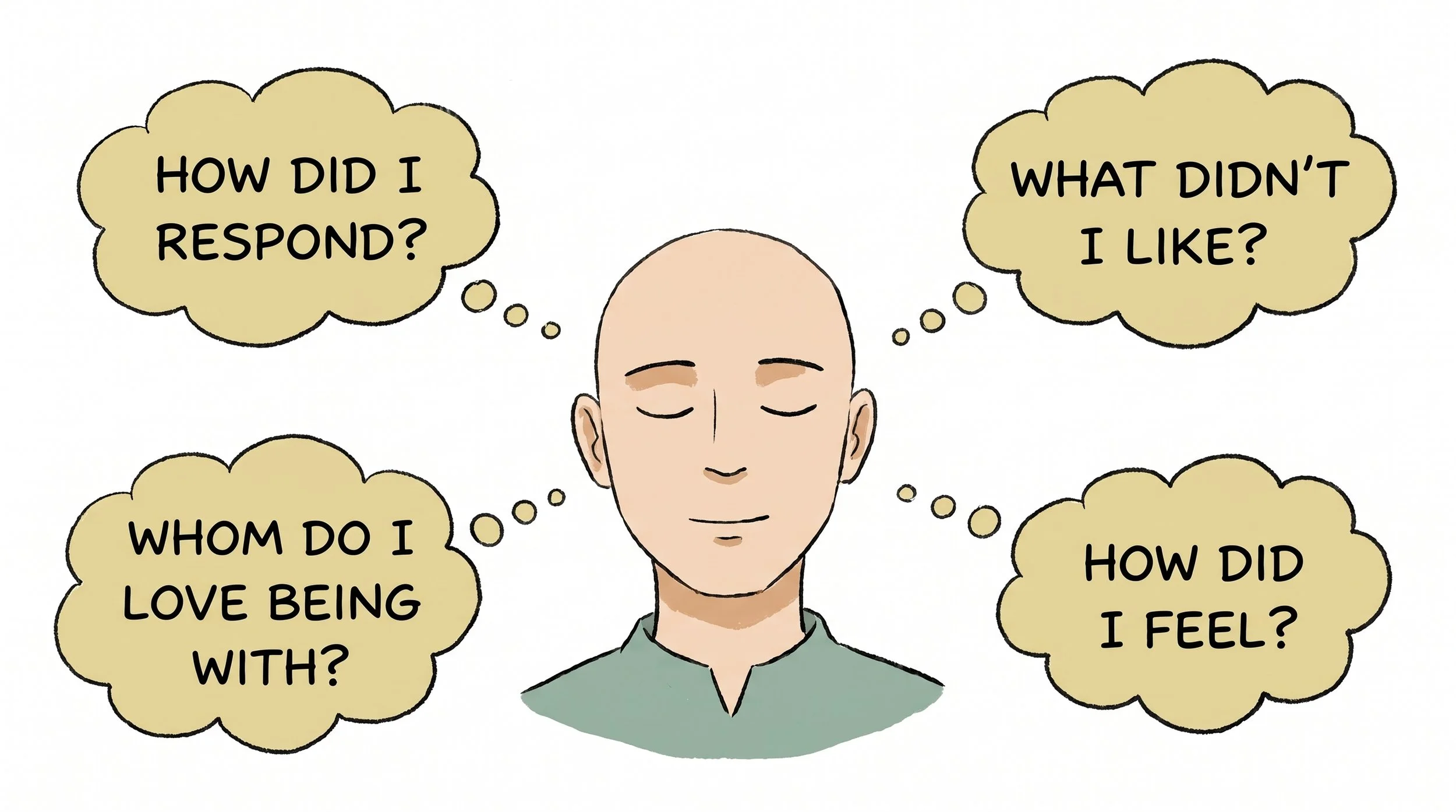 Illustration presenting four questions for observing personal reactions