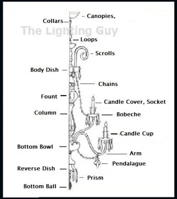 CHANDELIER CRYSTAL PARTS Lamp Repair Lamp Parts Lamp Shades
