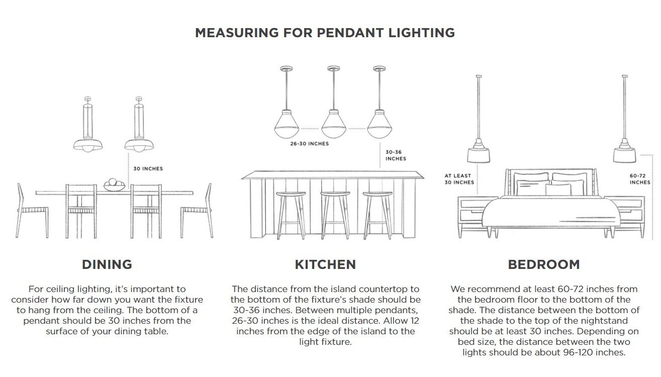 MEASUREMENT GUIDELINE FOR PENDANT LIGHTING The Lighting Guy Ontario measurement-guideline-for-pendant-lighting-the-lighting-guy-ontario