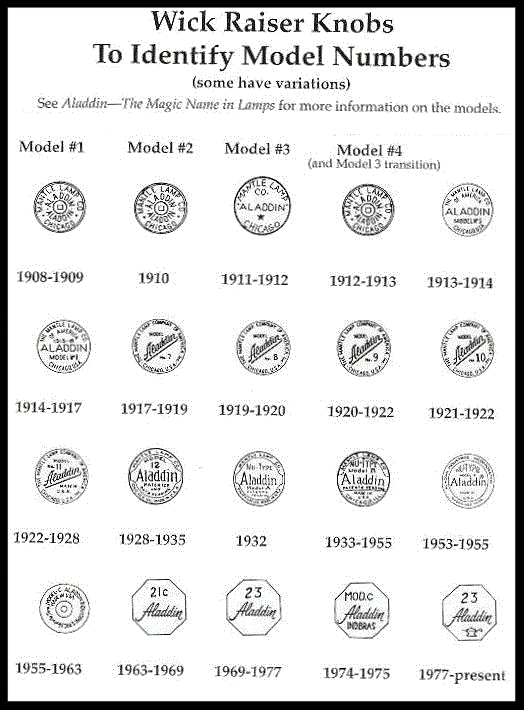 Aladdin Lamp Parts Lamp Repair Lamp Parts Lamp Shades Barn