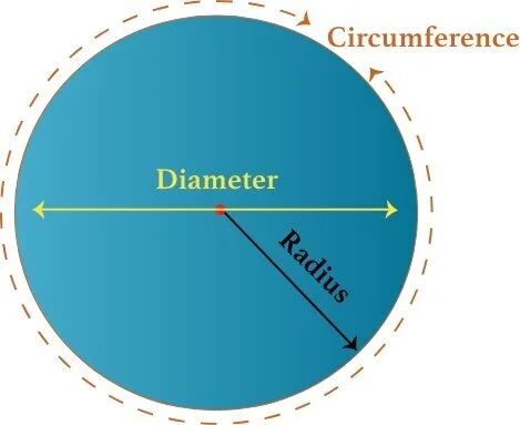 HOW TO MEASURE LIGHT GLOBES