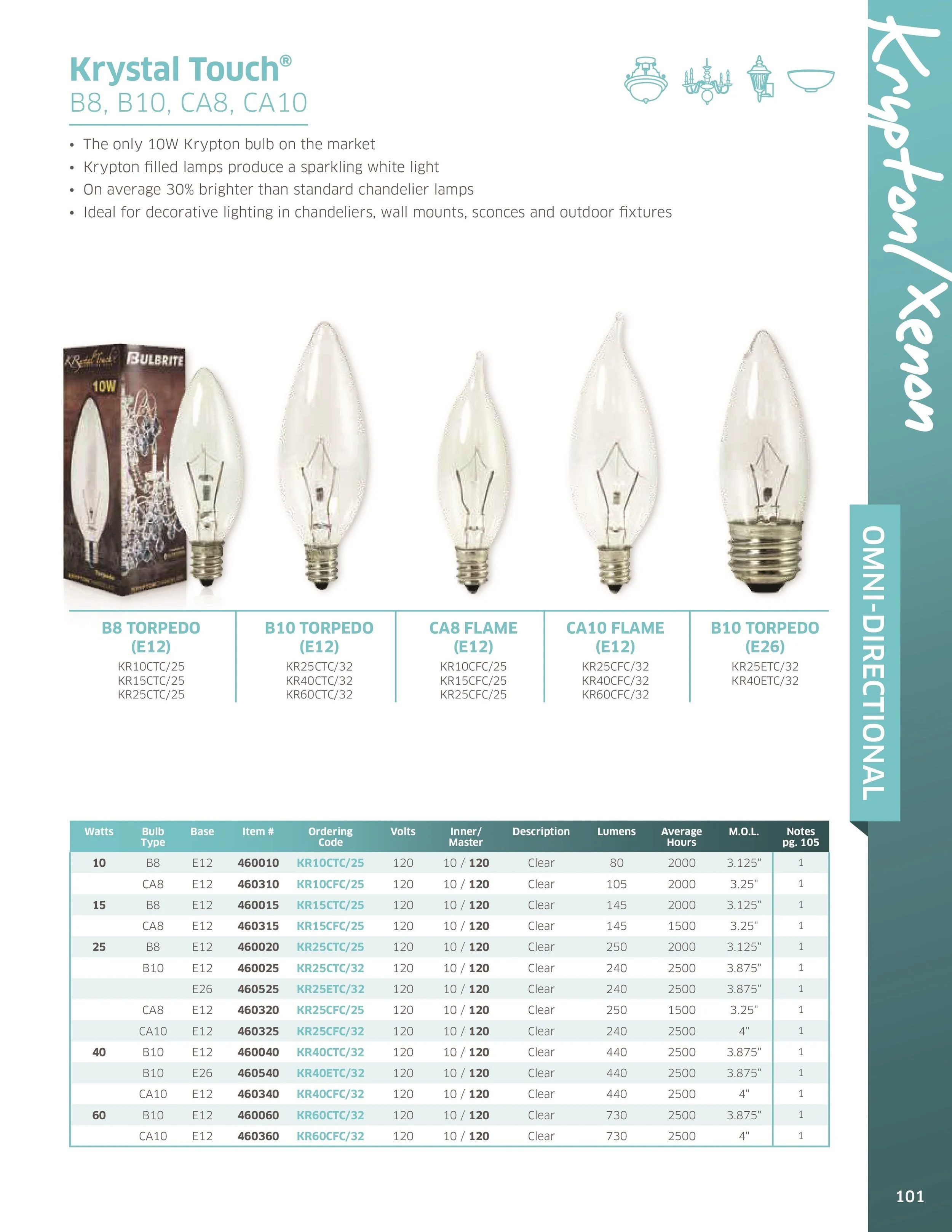Krypton Bulbs | Lamp Repair | Lamp Parts | Lamp Shades | Barn Lights Expert