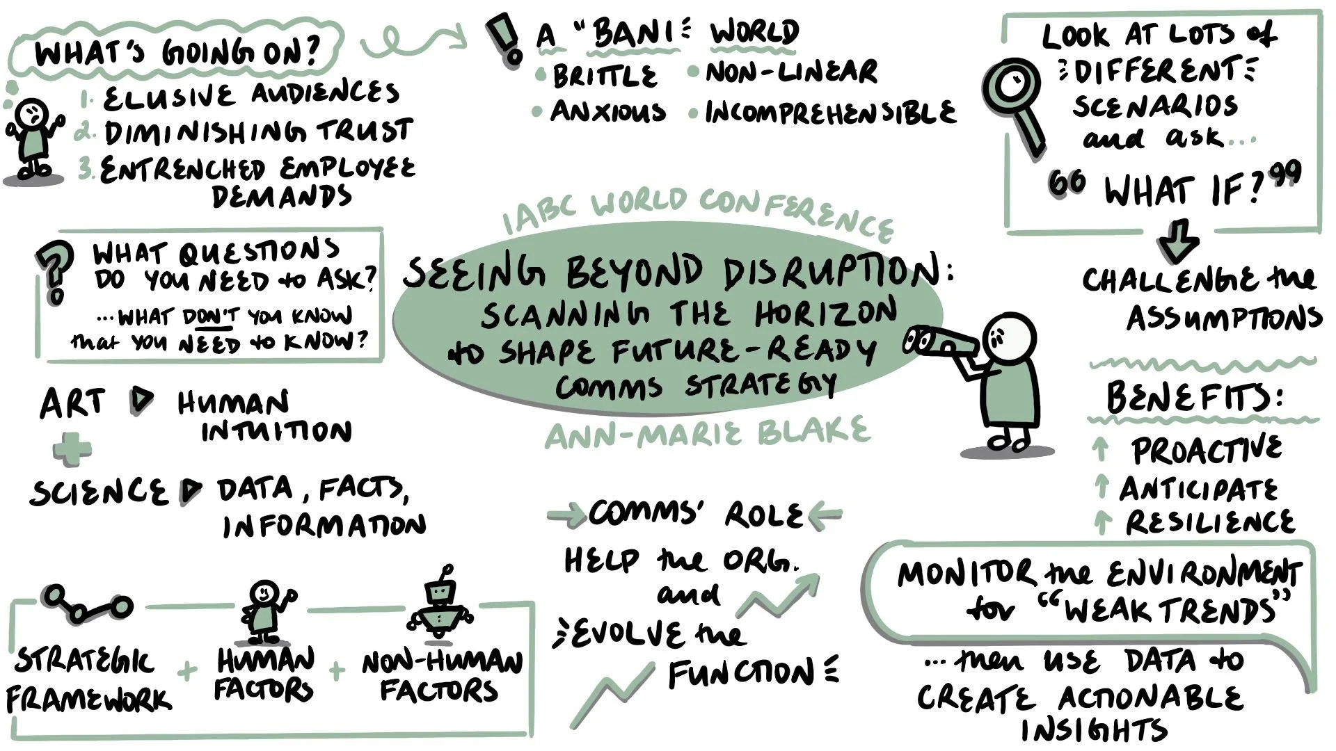 Why Horizon Scanning and Scenario Planning need to be in every communicators tool box