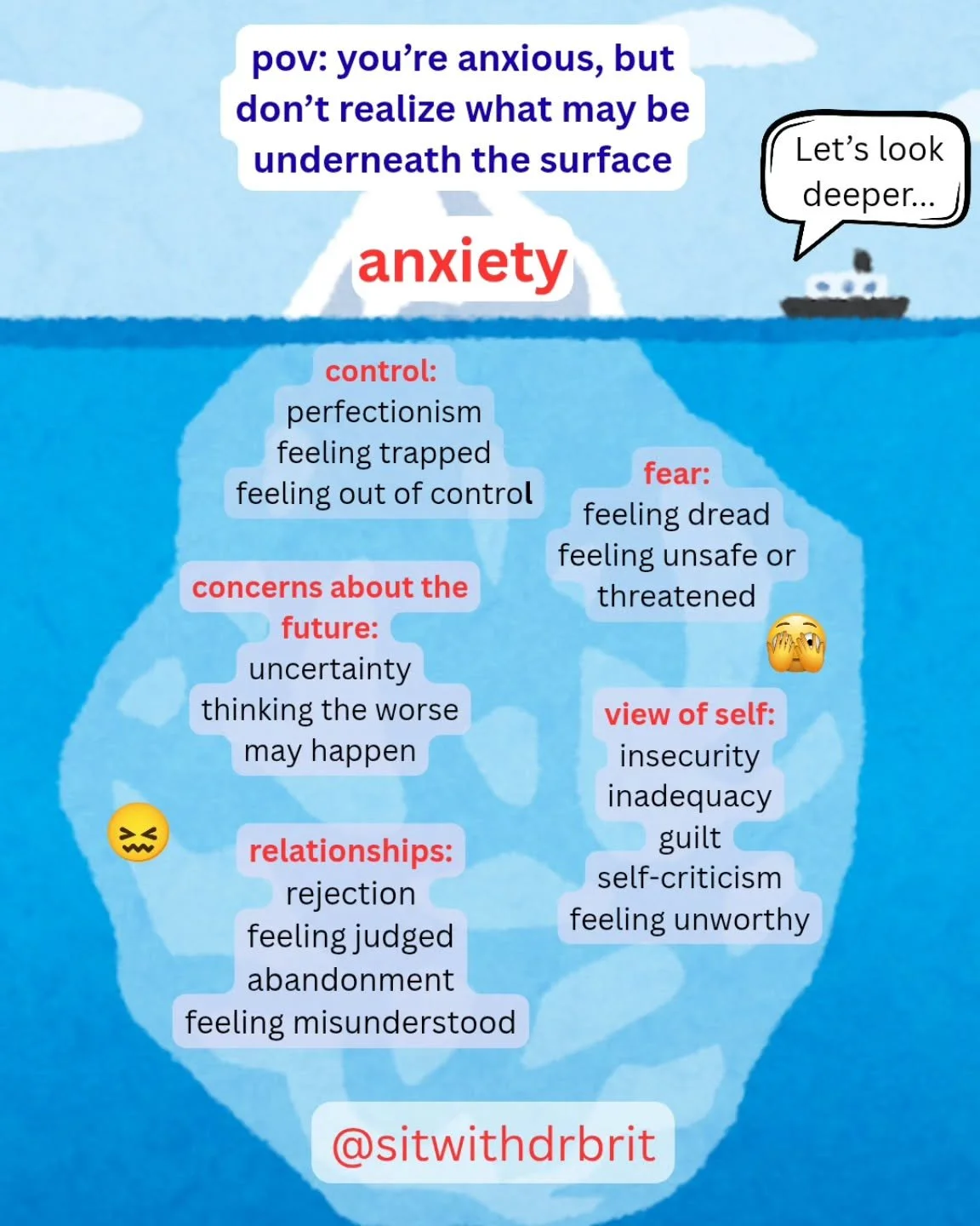 What we often see as &ldquo;anxiety&rdquo; is just the tip of the iceberg.

Above the Surface (What We Notice)

Nervousness
Worry
Feeling restless
Tension in the body
Racing thoughts

Beneath the Surface (What&rsquo;s Really Going On)

Fear: dread, p
