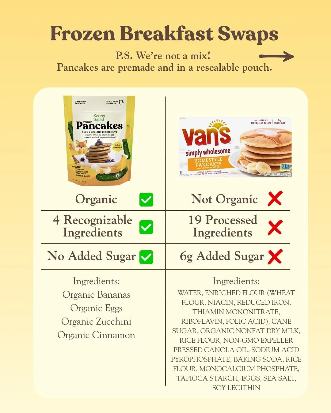 I think I&rsquo;m saddest about the Bluey ingredients @officialbluey cc @thefoodbabe for the post inspo.
But seriously, if you&rsquo;re trying to avoid seed oils and ultra-processed flours, and still get your kids fed and out the door, we&rsquo;ve go
