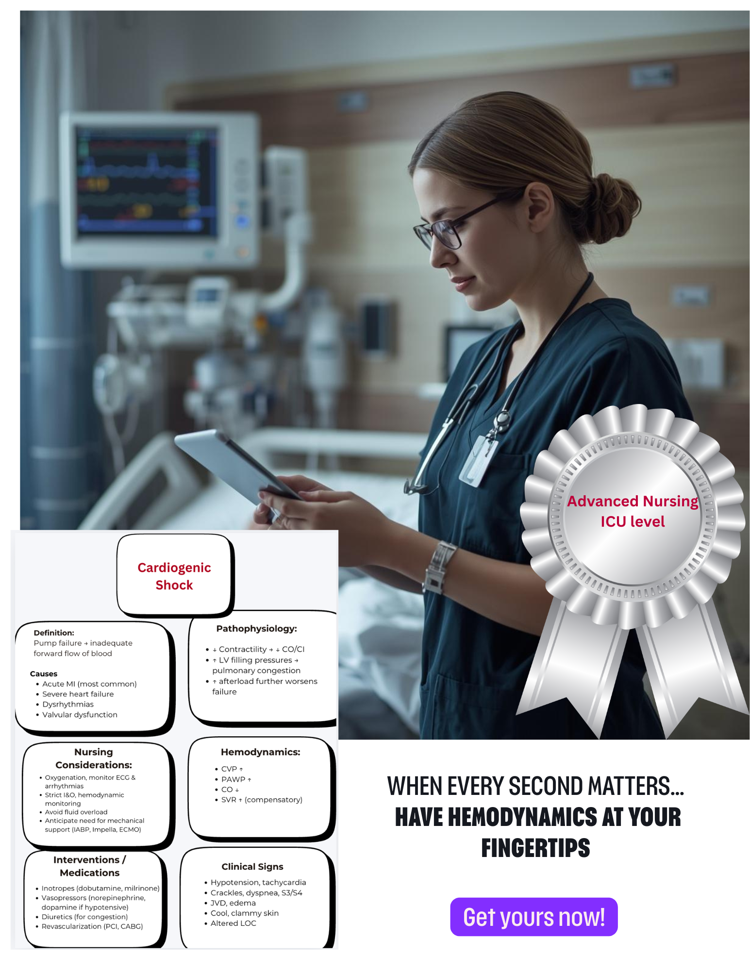 Hemodynamics Concept Maps | ICU & Nursing Study Guide | CVP, PAP, PAWP, SVR, PVR + Shock States