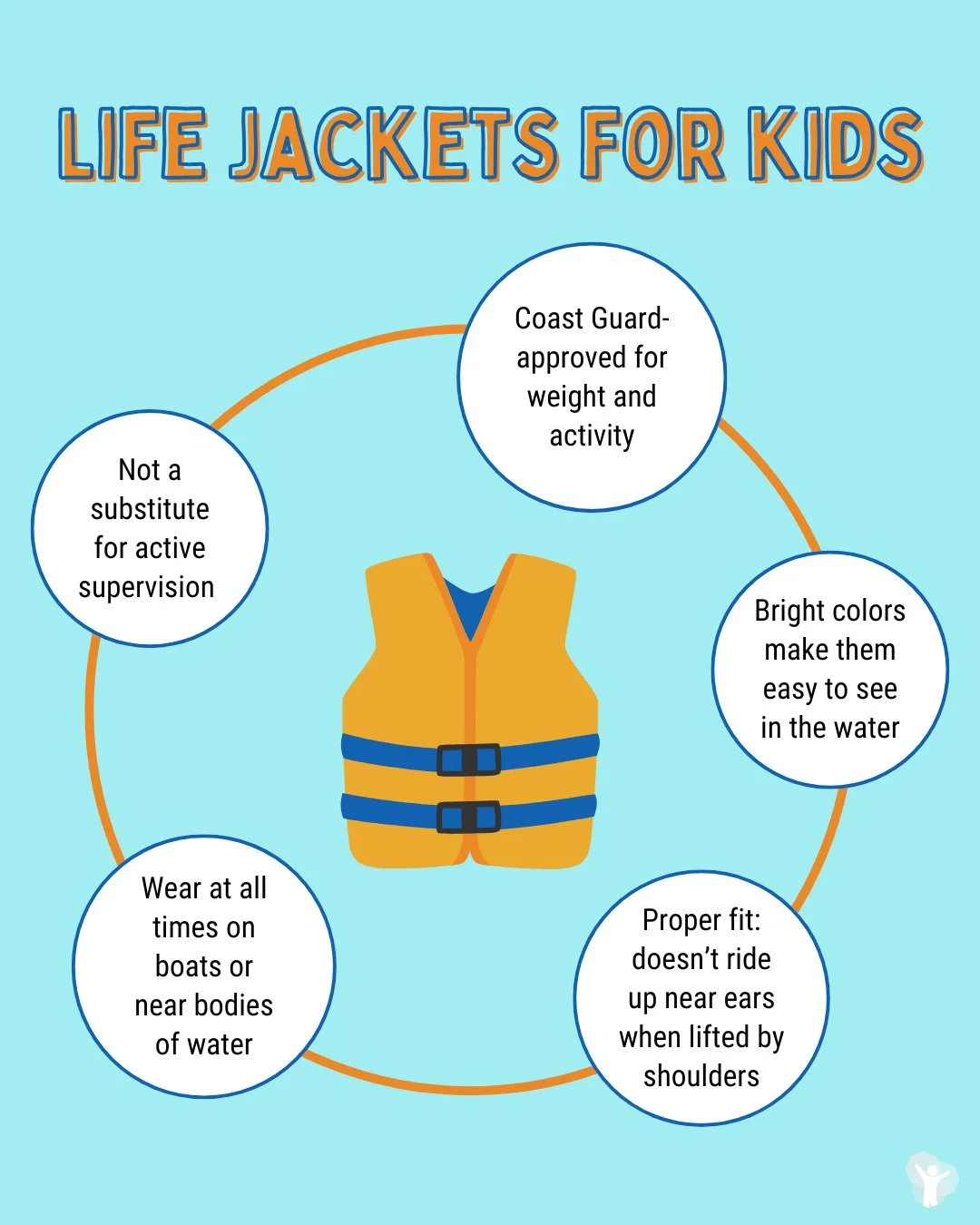 A life jacket is not a substitute for active, close supervision around water, and supervision doesn't replace a life jacket. Use a U.S. Coast Guard-approved jacket and other layers of protection every time your kids are in or around water.

https://w