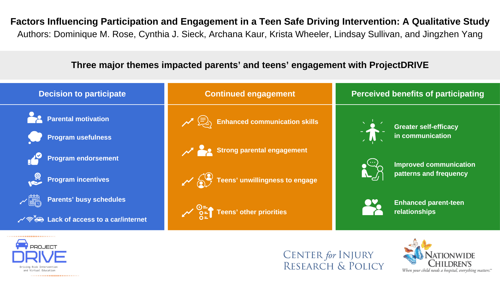 Dominique Visual Abstract.png