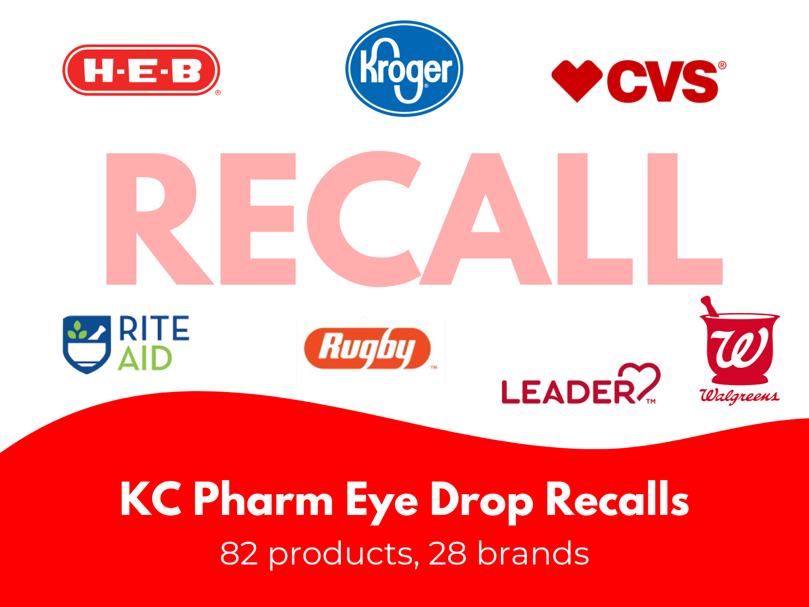 KC Pharmaceutical Eye Drops Recalled