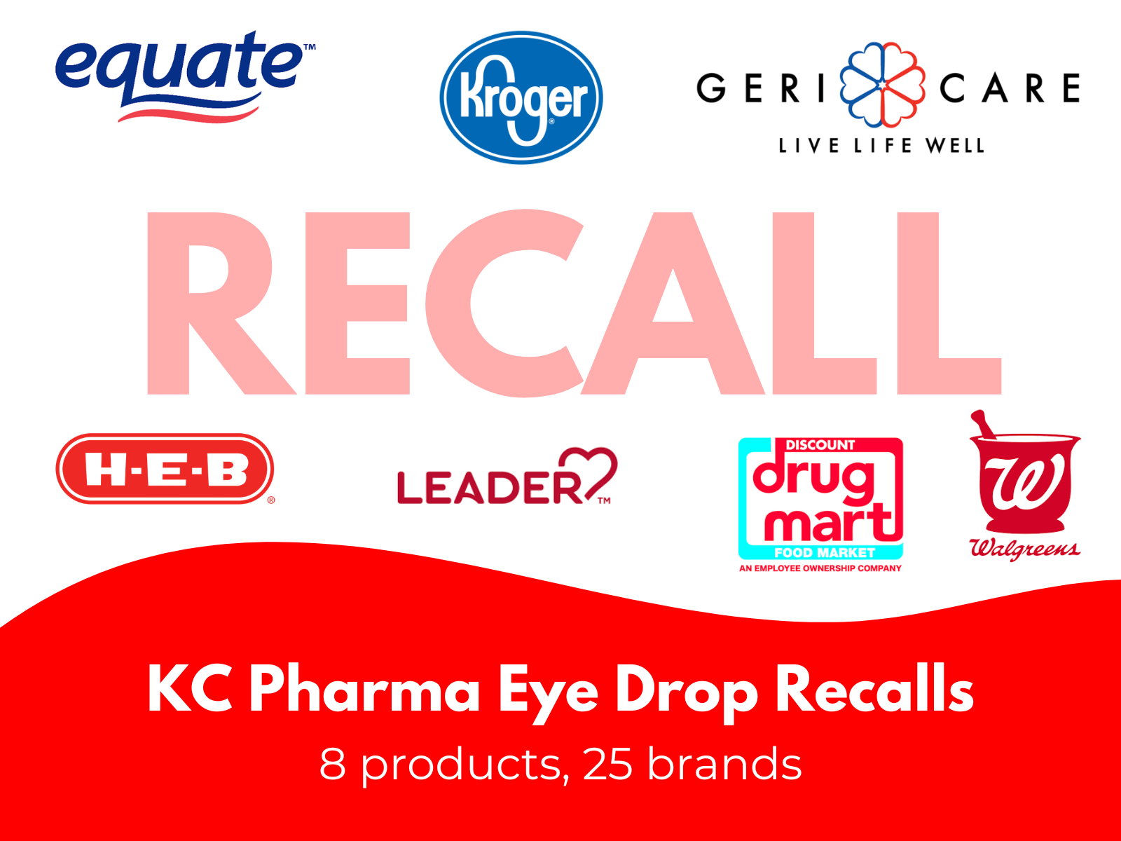 5 million eye drops recalled by KC Pharma