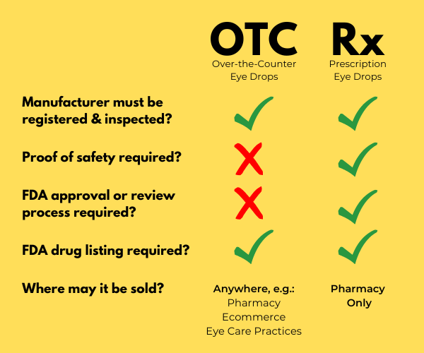 How eye drops are regulated — Are your eye drops safe?