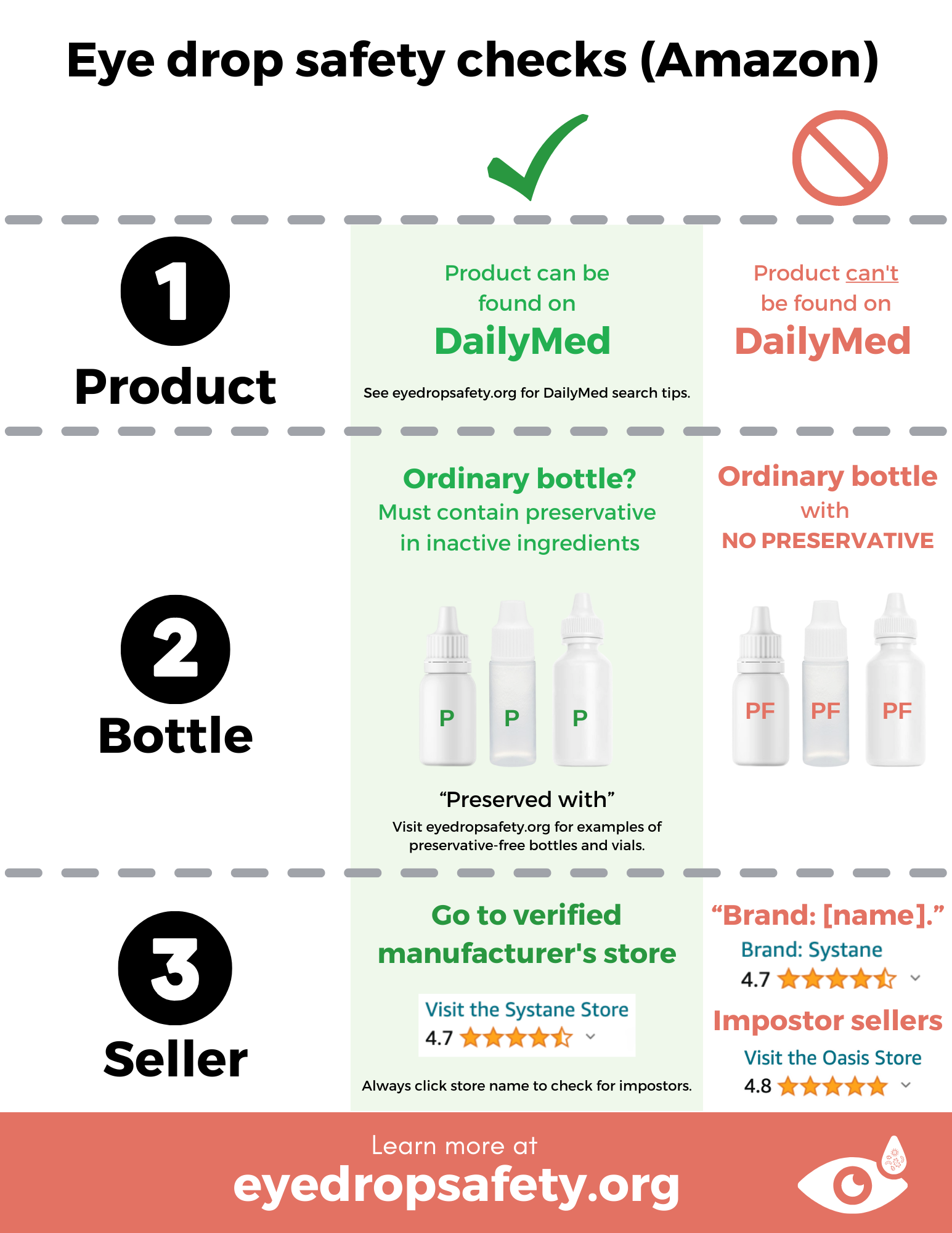 Infographic Eye Drop Safety Checks (Amazon) — Are your eye drops safe?